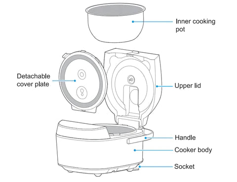 Midea All-in-1 IH Rice Cooker 5L